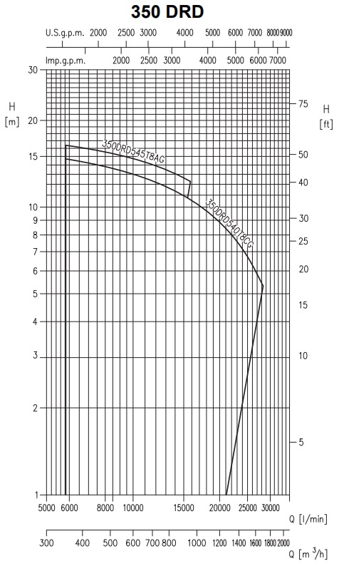 POMPA ZATAPIALNA 350 DRD