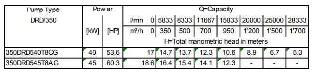 POMPA ZATAPIALNA 350 DRD