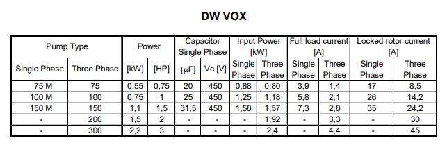 POMPY ZATAPIALNE DW VOX