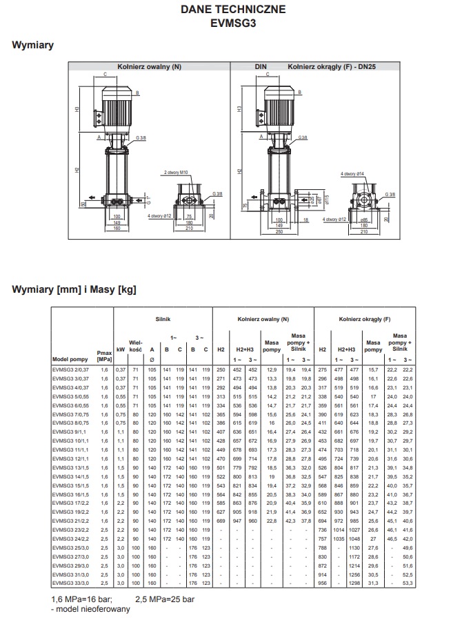 POMPA PIONOWA WIELOSTOPNIOWA EVMS EVMSL EVMSG 3