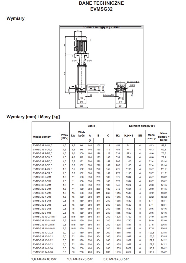 POMPA PIONOWA WIELOSTOPNIOWA EVMSG 32