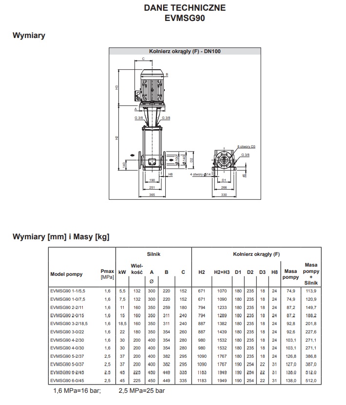 POMPA PIONOWA WIELOSTOPNIOWA EVMSG 90