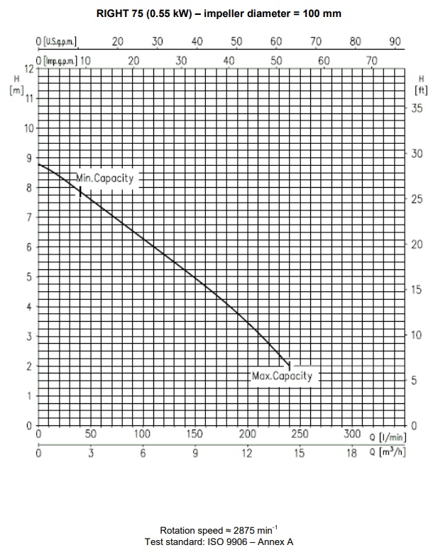 POMPA ZATAPIALNA RIGHT 75